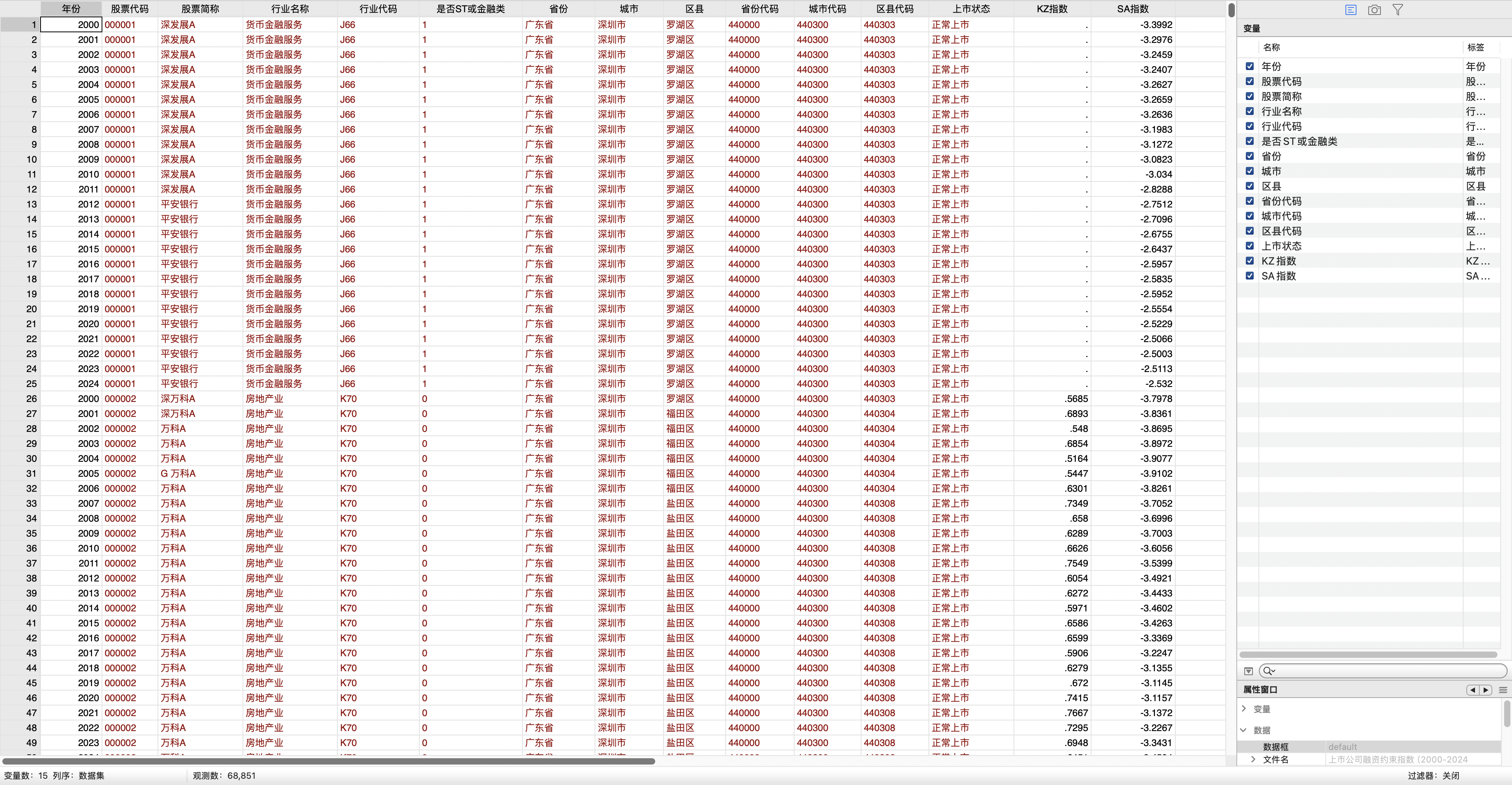 融资约束指数-Stata格式